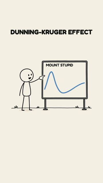 Dunning-Kruger Effect – video cover