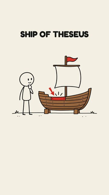 Ship of Theseus – video cover